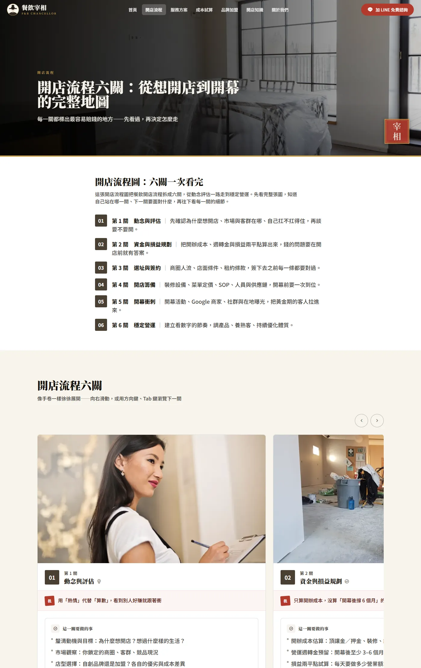 開店流程六關